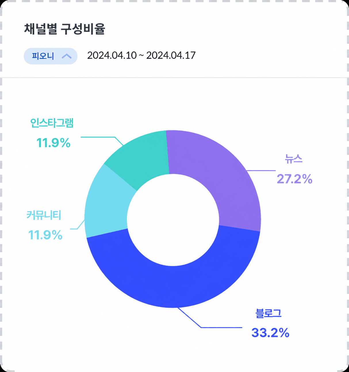 완성된 커스텀 대시보드