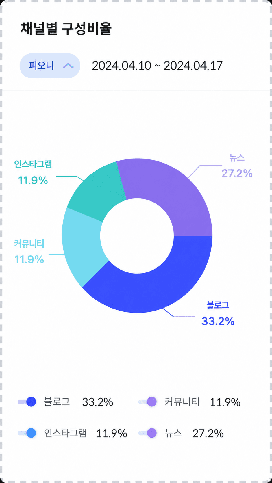 완성된 커스텀 대시보드